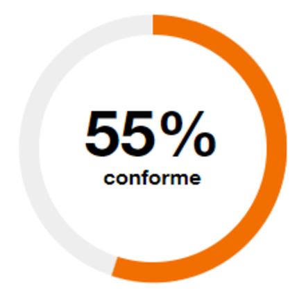 Graphique du taux de conformité
